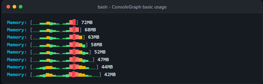 console-graph basic usage