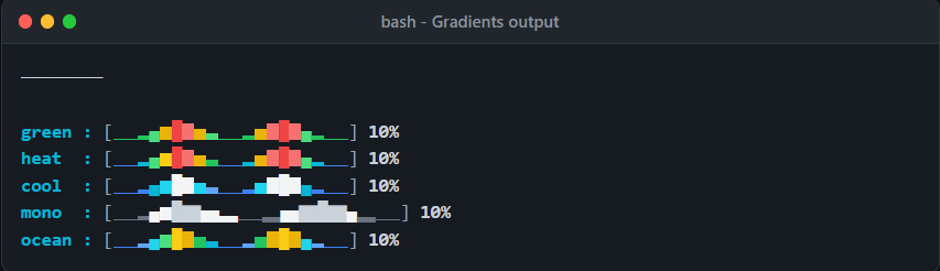 console-graph gradients
