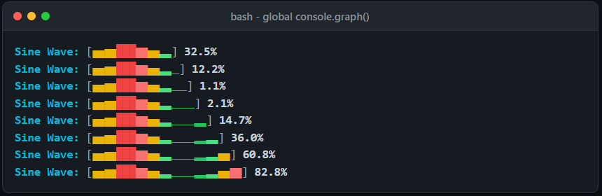 console-graph register